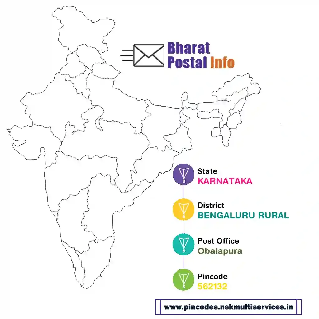 karnataka-bengaluru rural-obalapura-562132